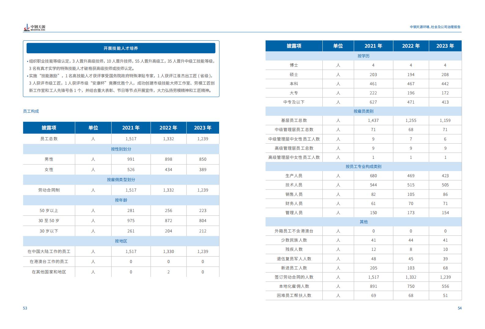GA黄金甲：2023年度环境、社会与公司治理（ESG）报告(1)_30.jpg