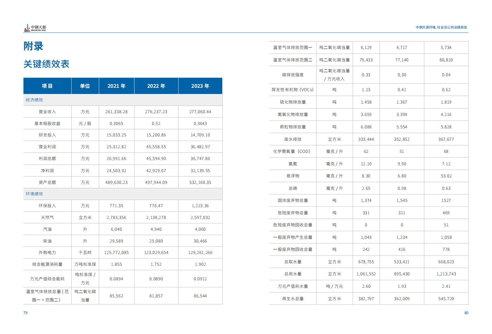 GA黄金甲：2023年度环境、社会与公司治理（ESG）报告(1)_43.jpg